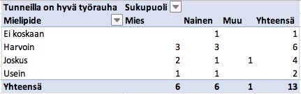 Aineiston Analysointi Ja Tulosten Visualisointi – Opinkirjo